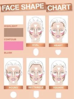 Rimmel London Kate Sculpting Palette Gezichtspoeder - Coral Glow -Cosmetica Promotiewinkel 905x1200 10